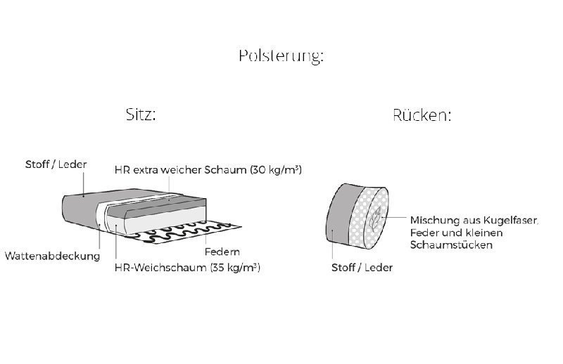 Polsterung