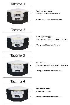 Querschnitt Tacoma