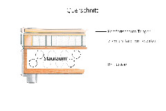 Querschnitt