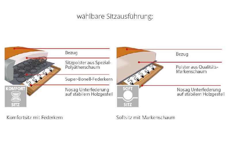 Polsterung