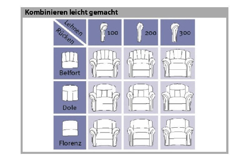 Kombinationen Armlehnen- und Rückenvarianten
