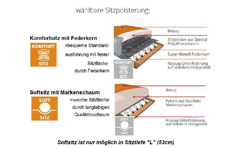 Polsterung
