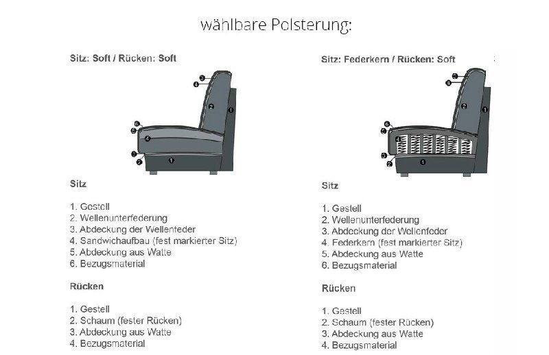 Polsterung