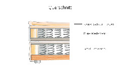 Querschnitt
