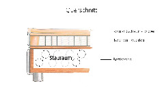 Querschnitt