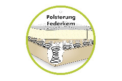 Label Polsterung