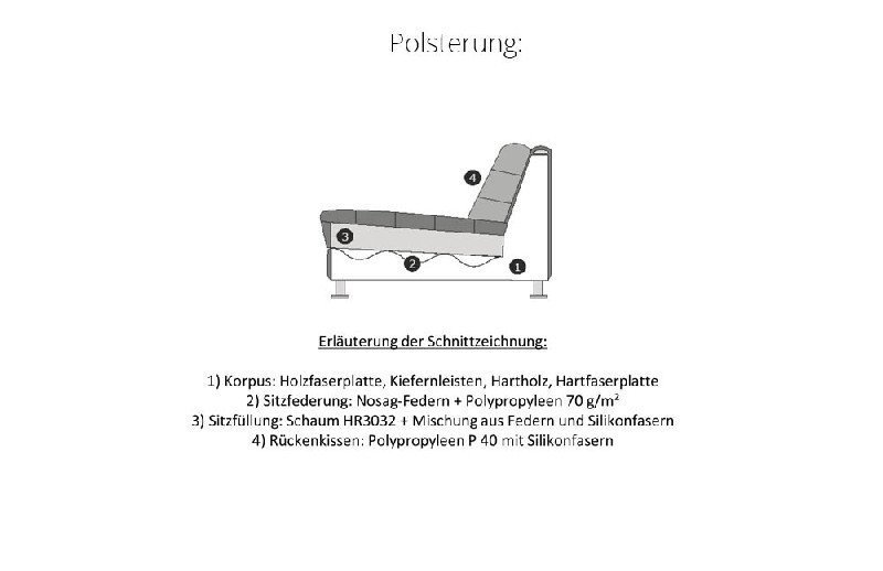 Polsterung
