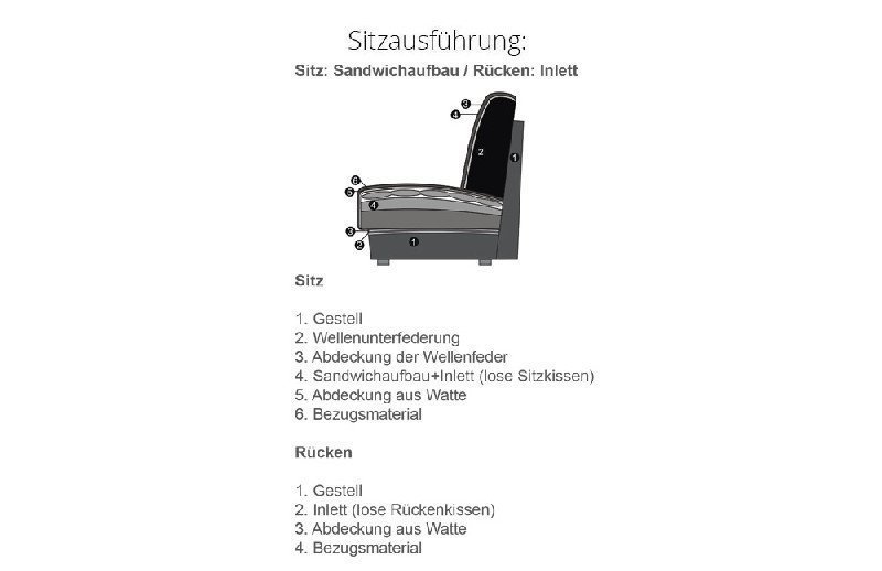 Polsterung