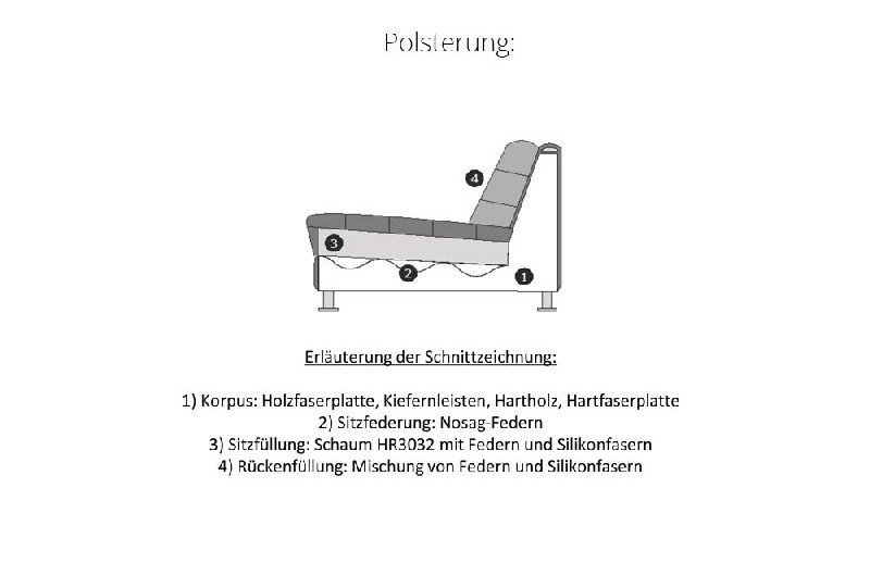 Polsterung