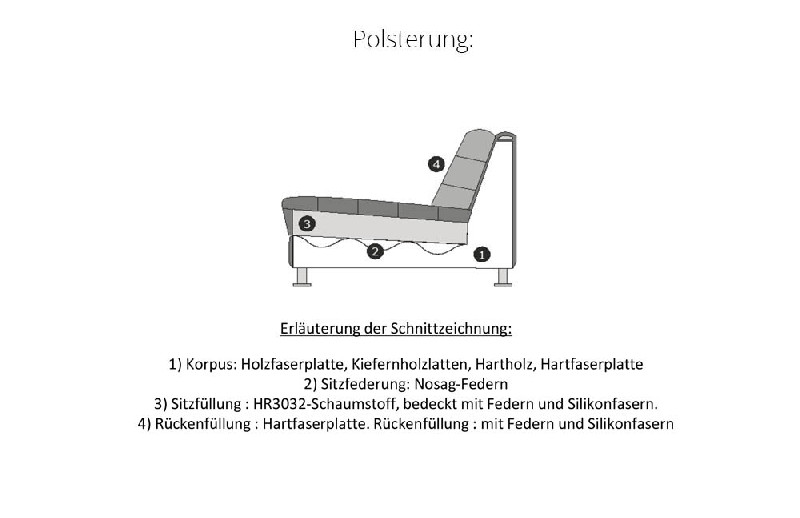 Polsterung