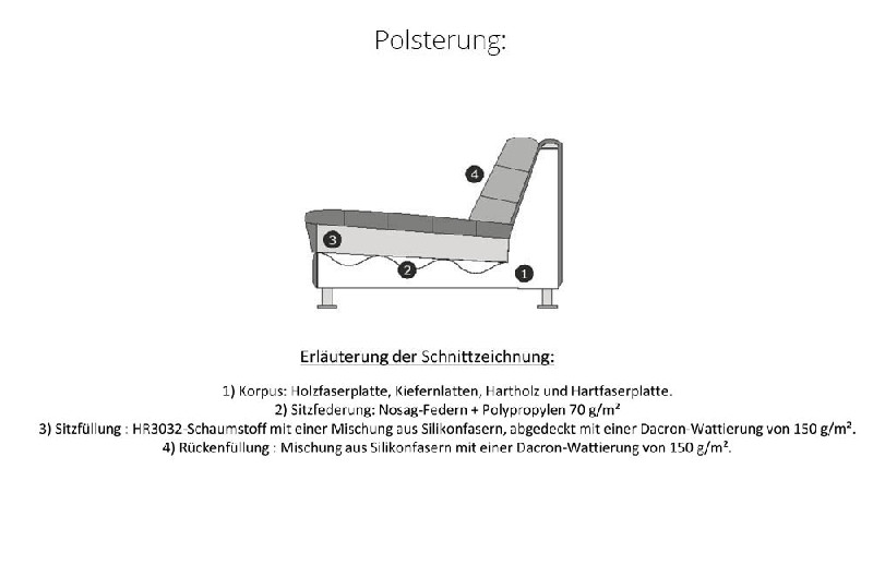 Polsterung