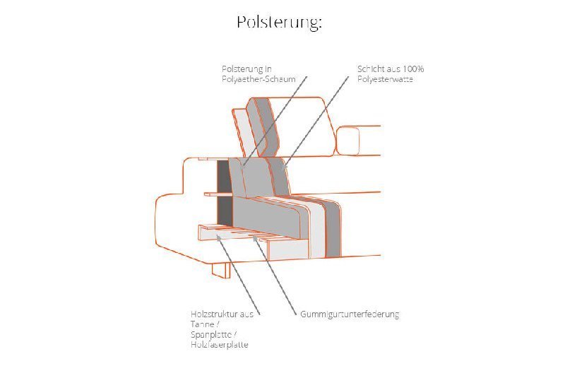 Polsterung