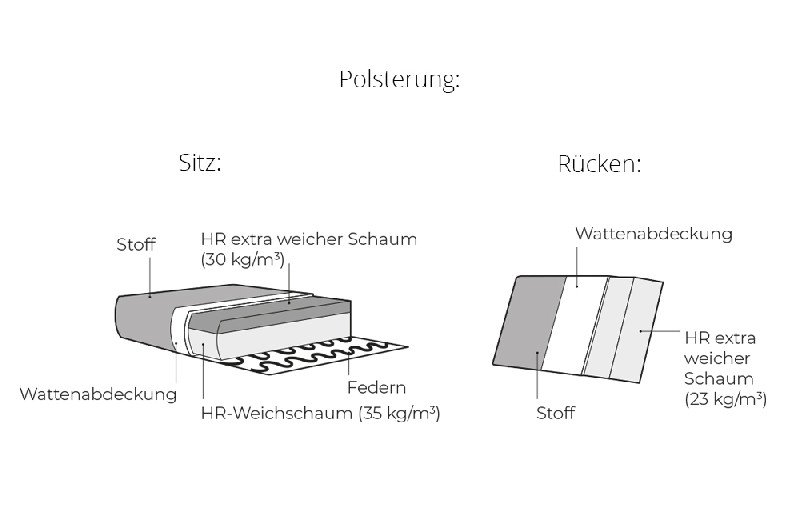 Polsterung