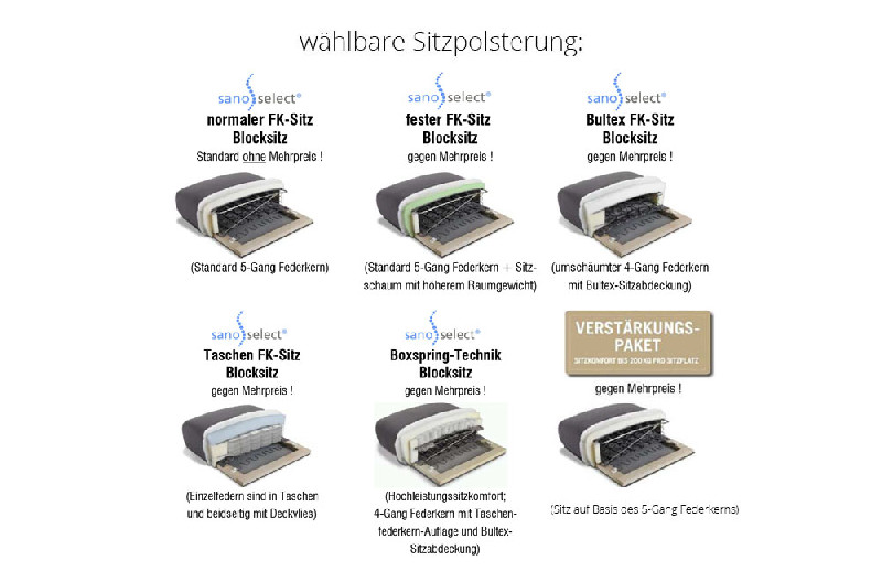 Sitzpolsterung