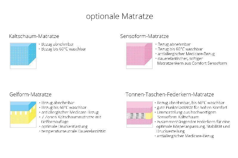 Grande Matratzen