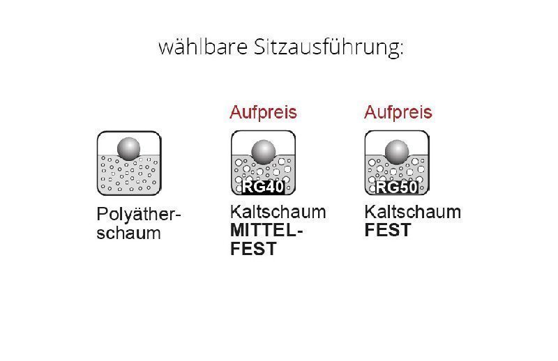 Polsterung