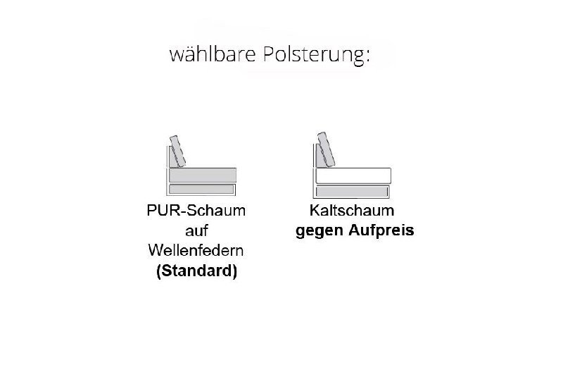 Polsterung