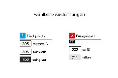 Ausführungen 2025