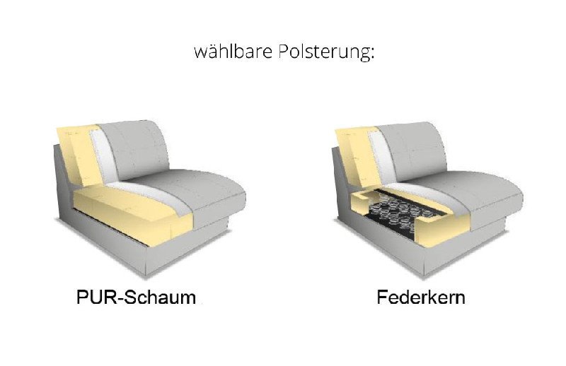 Polsterung