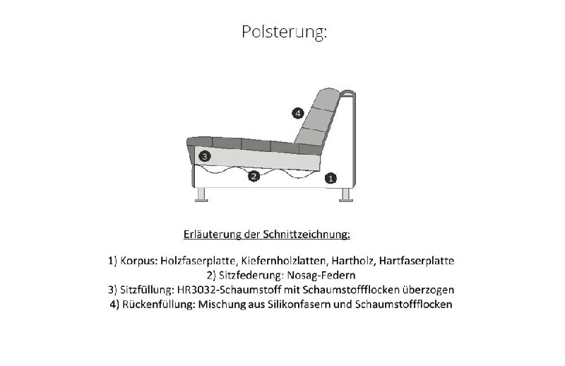 Polsterung