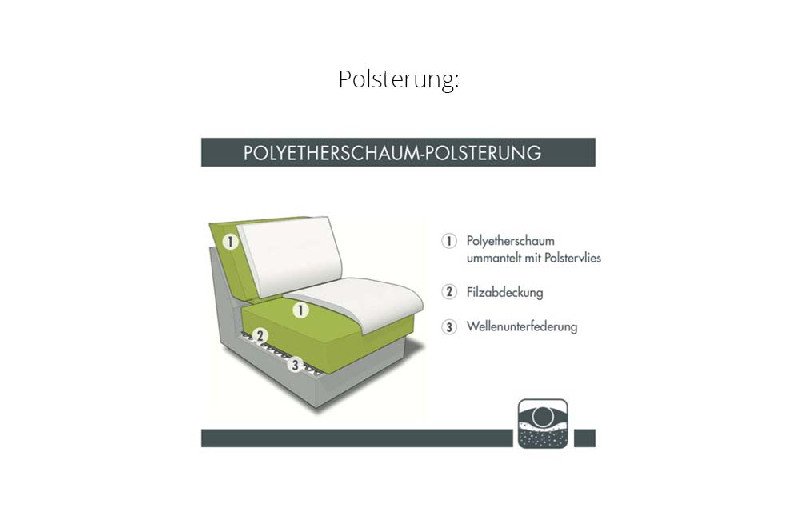 Polsterungen
