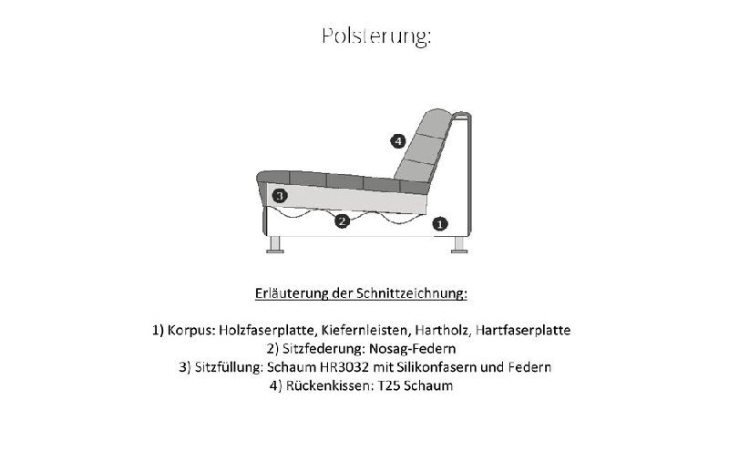 Polsterung
