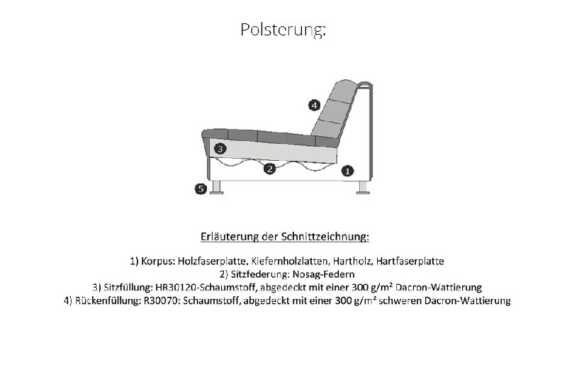 Polsterung