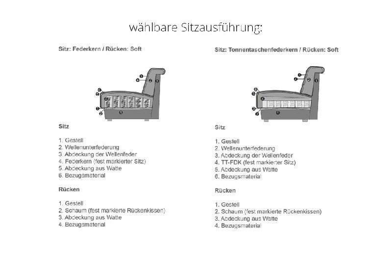 Polsterung