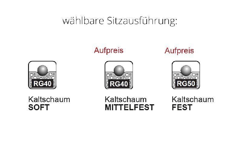 Polsterung
