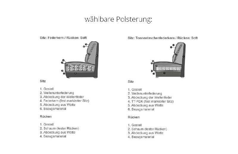 Polsterung