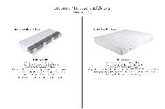 Matratzenausführung