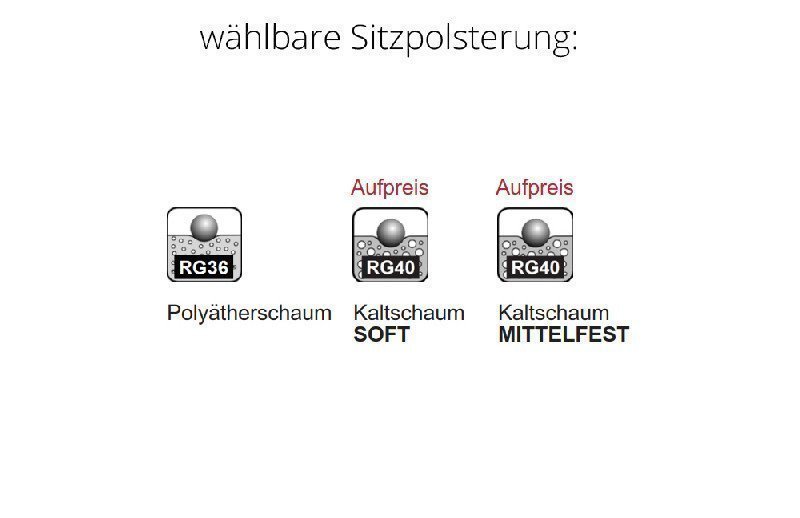 Polsterung
