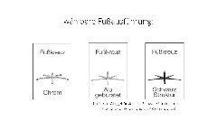 Fußauführung