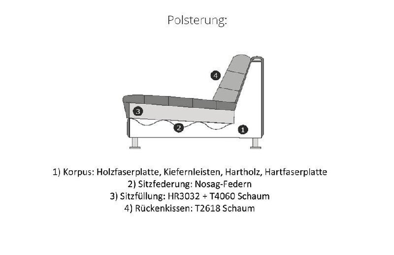 Polsterung