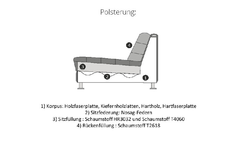 Polsterung