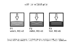 Sitzhärten