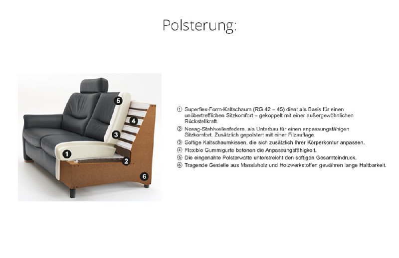 Polsterung