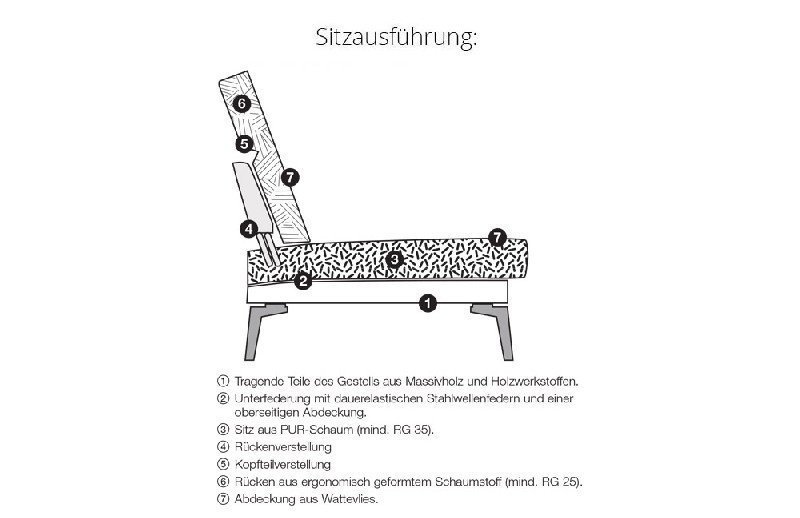 Polsterung