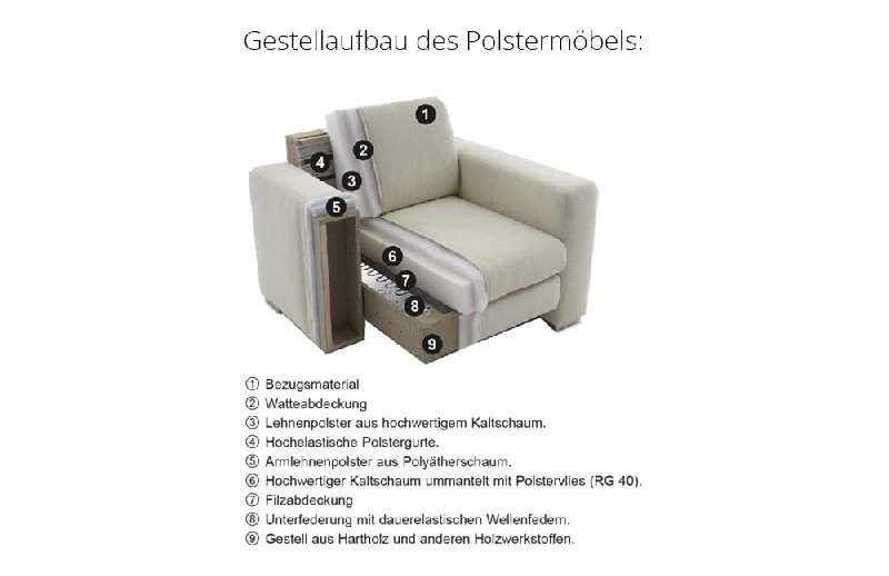Polsterung