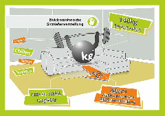 60cm Sitztiefenverstellung/140kg Belastbarkeit