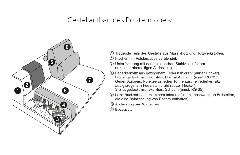 Gestellaufbau