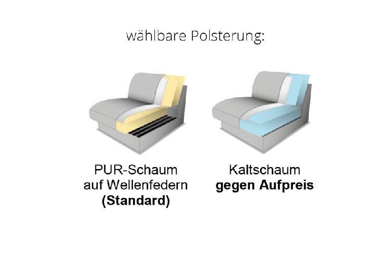 Polsterung