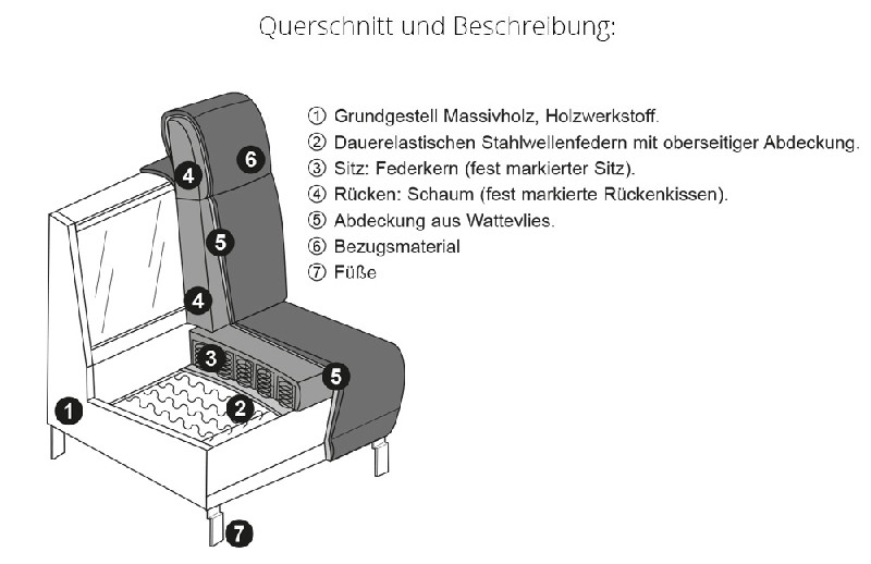 Querschnitt