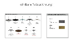 Fußausführung