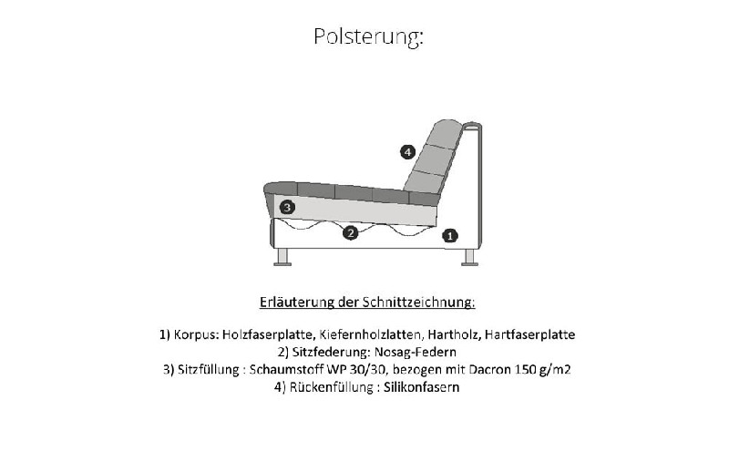 Polsterung