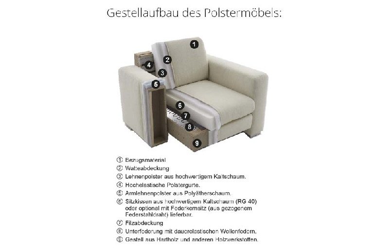 Polsterungen