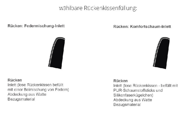 Rückenkissenfüllung