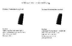 Rückenkissenfüllung