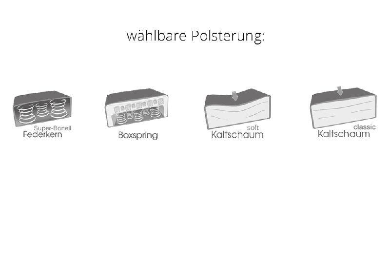 Polsterung