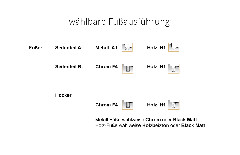 Fußausführung